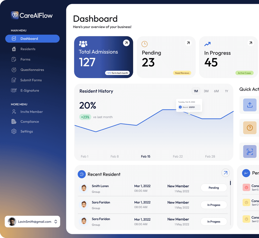 CareAIFlow module roadmap showing live and upcoming platform capabilities